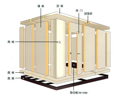 內(nèi)蒙古冷庫(kù)設(shè)計(jì)